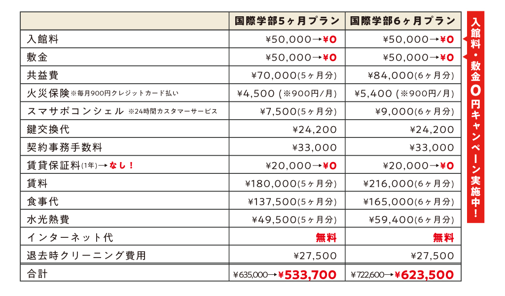【近大 国際学部限定】短期契約シェアルームプラン誕生！！